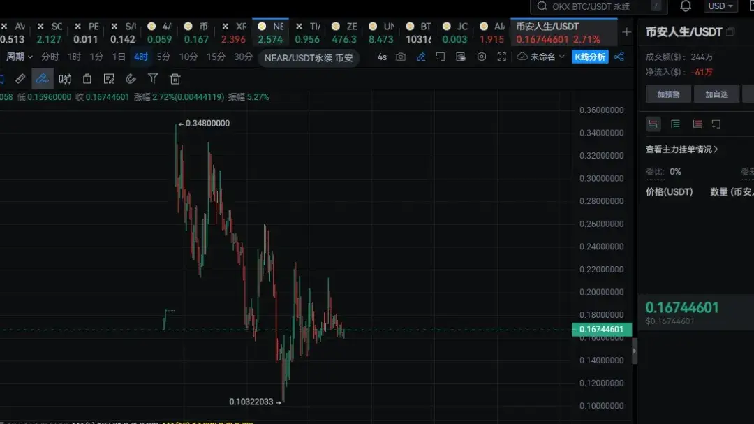 双"11"暴跌!BTC、ETH还要跌？牛市结束了？