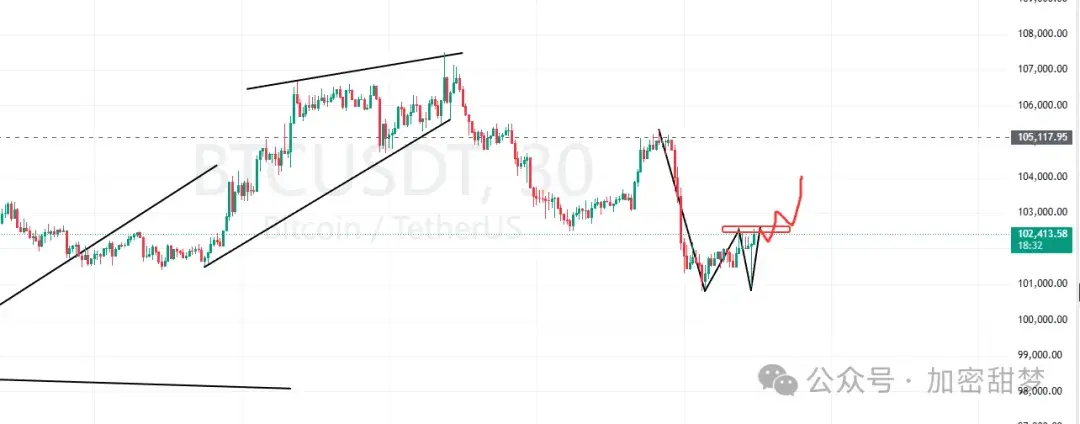 11.13BTC、ETH、ZEC、CC、STRK、ASTER、GIGGLE行情分析