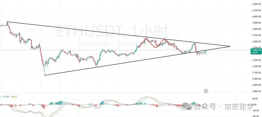 11.13BTC、ETH、ZEC、CC、STRK、ASTER、GIGGLE行情分析