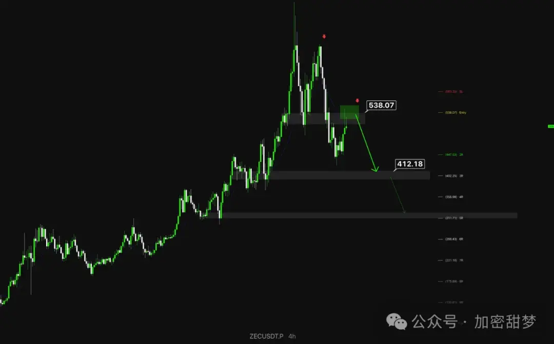 11.13BTC、ETH、ZEC、CC、STRK、ASTER、GIGGLE行情分析