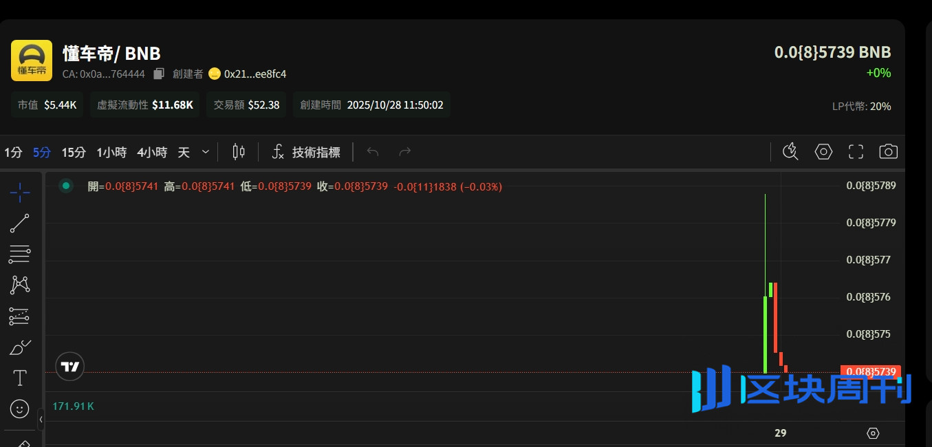 揭秘Four.meme发币策略:代币创建与捆绑买入全流程