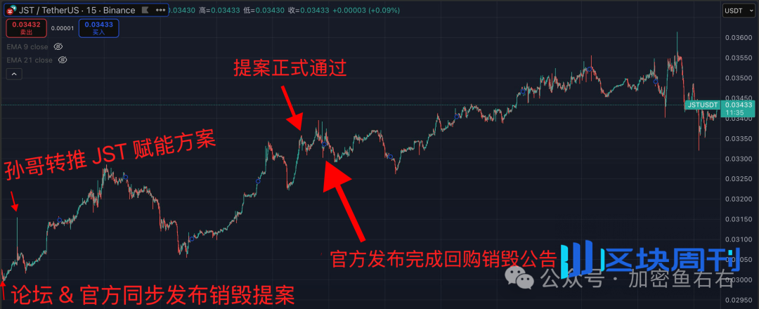 BTC、ETH止跌？反弹？VS反转？暴跌后的山寨布局！