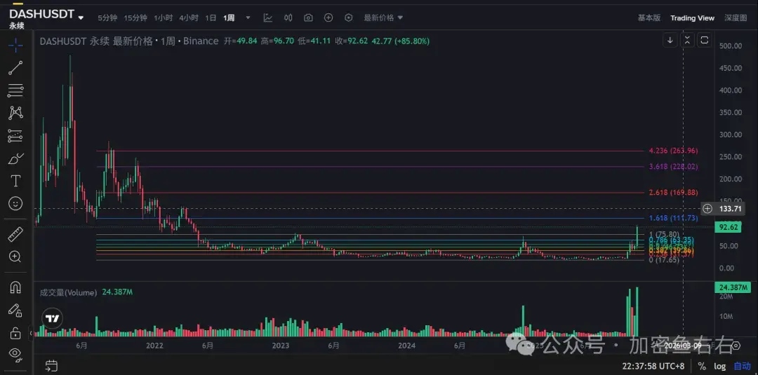 跌麻了！比特币向下插针! 还要跌到什么时候！风口在哪里？