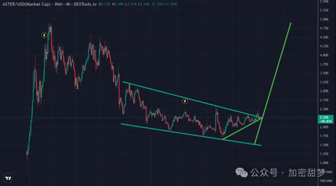 11.13BTC、ETH、ZEC、CC、STRK、ASTER、GIGGLE行情分析