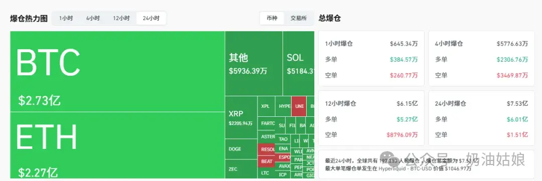 必看！比特币创新低！今天为什么大跌？抄底的三个条件！守住“钱袋子”！