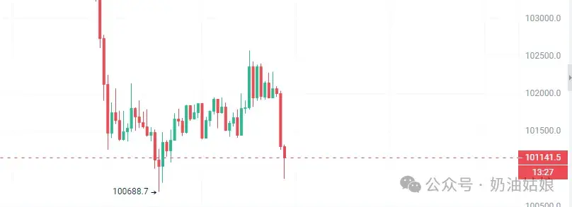 必看！比特币创新低！今天为什么大跌？抄底的三个条件！守住“钱袋子”！