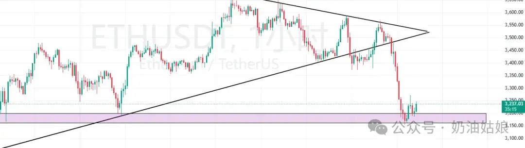 必看！比特币创新低！今天为什么大跌？抄底的三个条件！守住“钱袋子”！