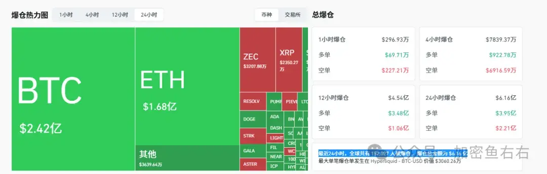 熊回？比特币、以太坊大暴跌！还没有到底？你还在抄底吗？
