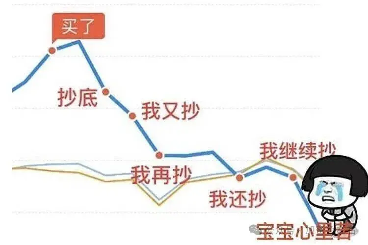 熊回？比特币、以太坊大暴跌！还没有到底？你还在抄底吗？