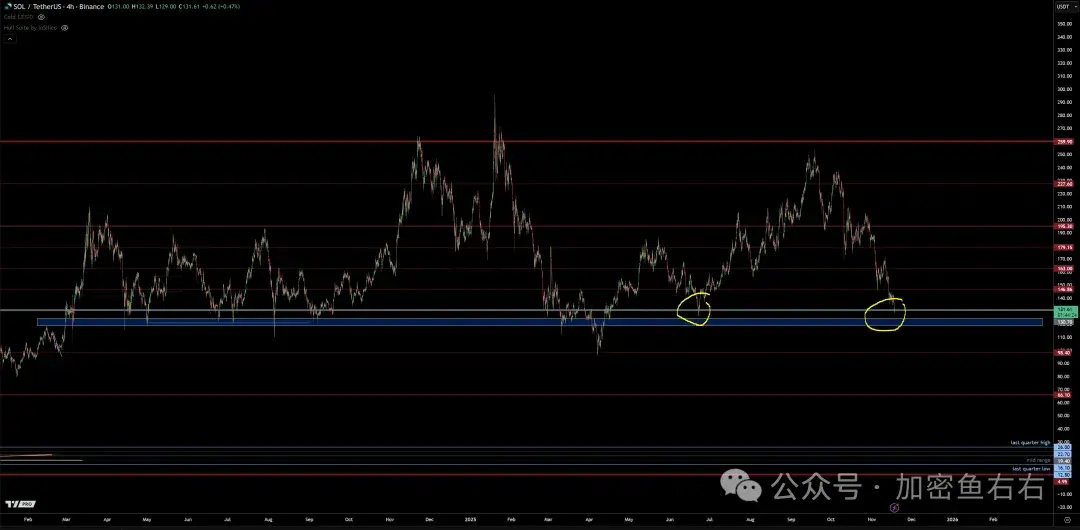 熊回？比特币、以太坊大暴跌！还没有到底？你还在抄底吗？