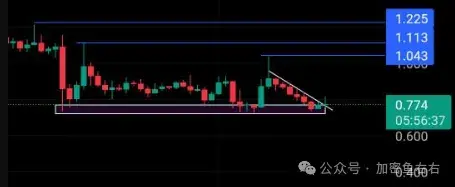 熊回？比特币、以太坊大暴跌！还没有到底？你还在抄底吗？