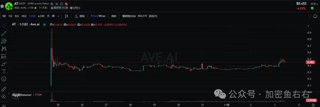 跌麻了！比特币向下插针! 还要跌到什么时候！风口在哪里？