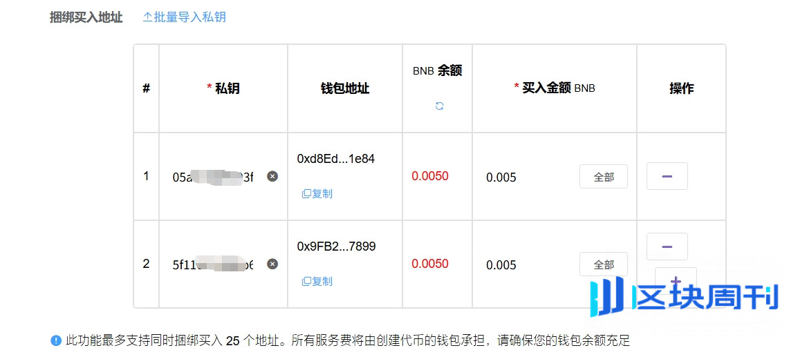 揭秘Four.meme发币策略:代币创建与捆绑买入全流程