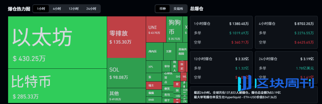 BTC、ETH放大招？币圈人如何布局“双十一”山寨大的真的要来了！