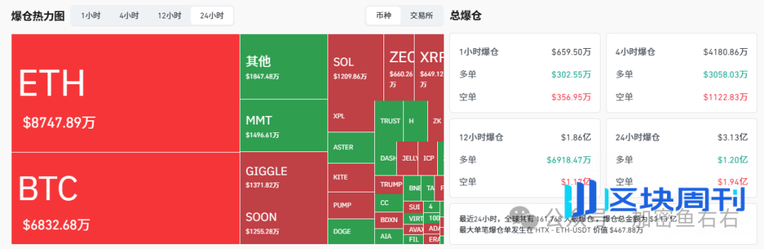 BTC、ETH止跌？反弹？VS反转？暴跌后的山寨布局！