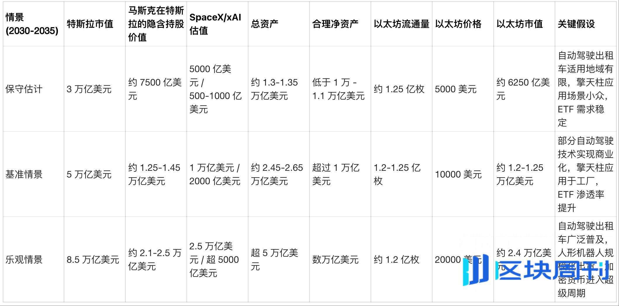 万亿美元之争：马斯克与以太坊，谁该胜出？