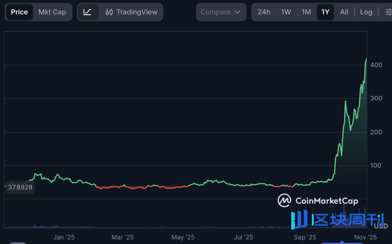 为什么纳瓦尔说：ZCash 是针对比特币隐私的保险？