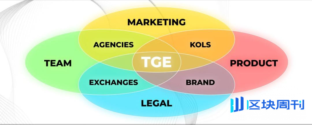 为何 90% 的项目 TGE 都惨淡收场？