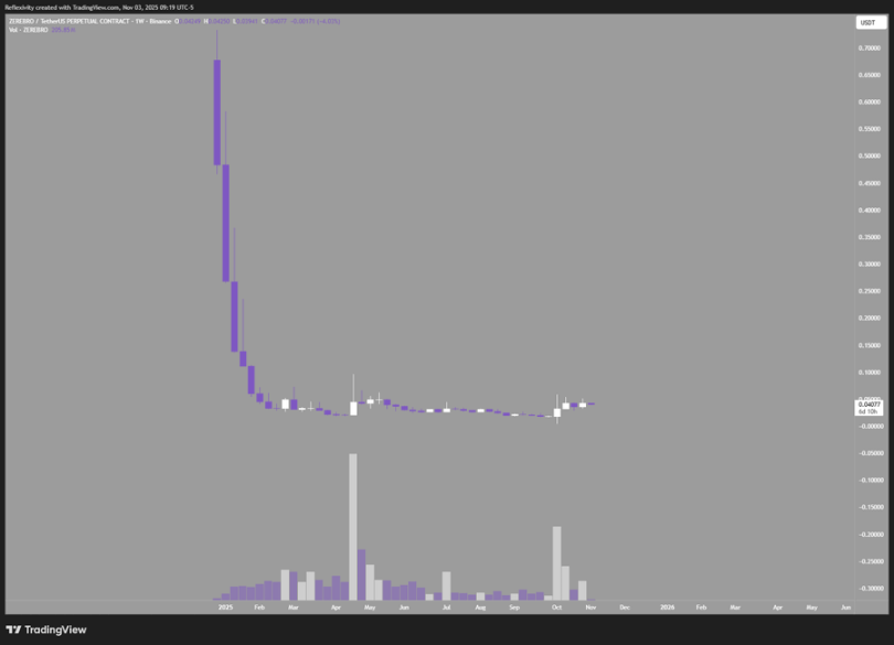 为何当前加密市场的操作难度是地狱级的？