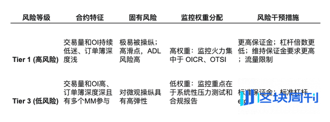 交易所视角下的操纵风险管理之道与操盘手的虎口夺食之术