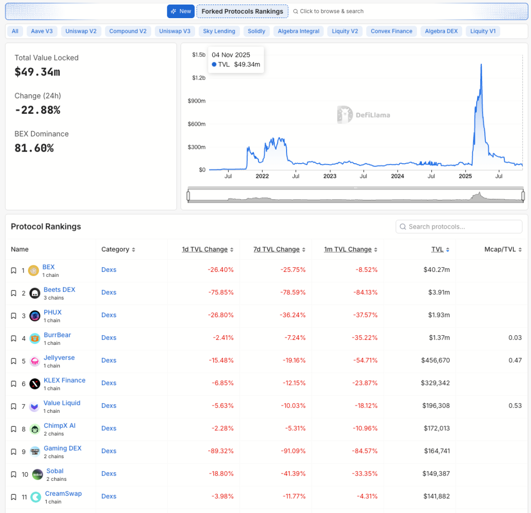 从 Balancer 到 Berachain，当链被按下暂停键