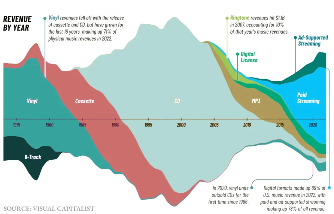 从「订阅地狱」到精准付费：一部互联网定价模式的变迁史