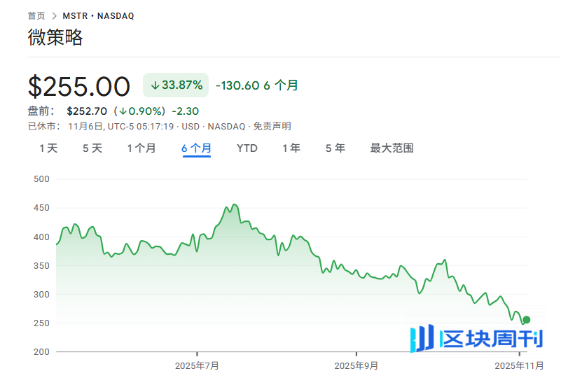 从“无限子弹”到“隐形炸弹”：DAT财库公司买入放缓，但仍有85%市值大于持币市值