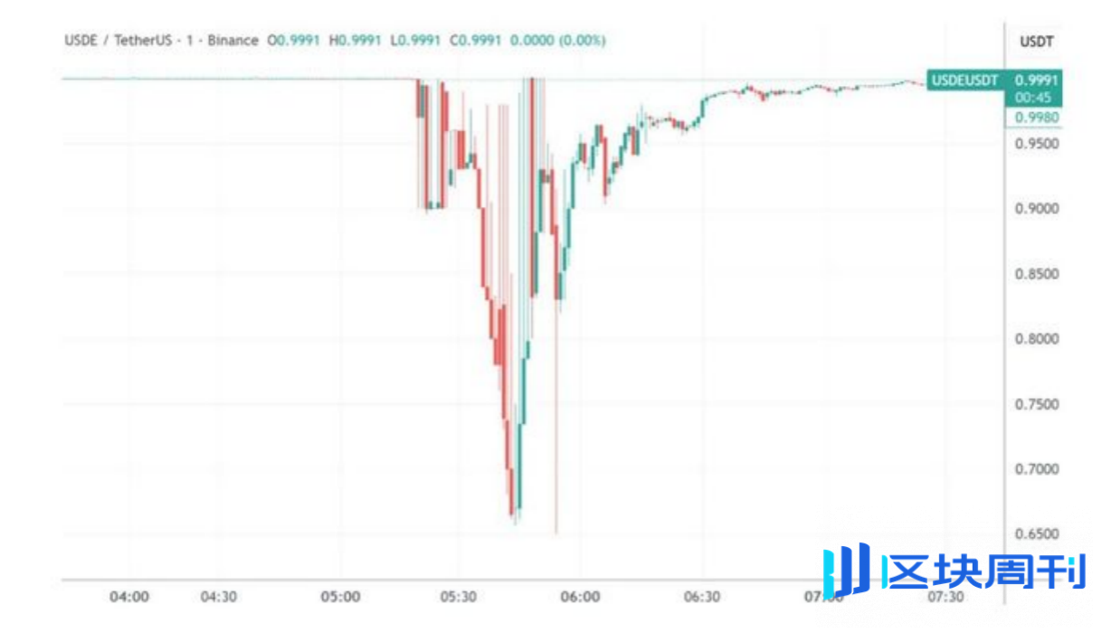 从监管落地到屯金热潮：稳定币在2025年学会了“无聊的力量”