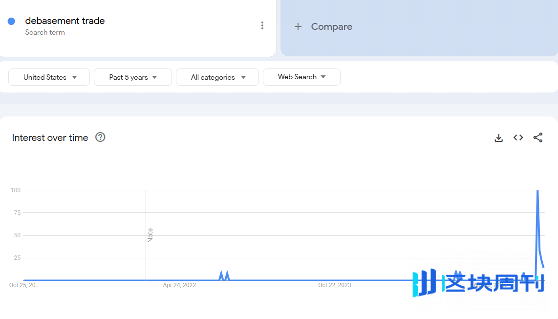 全球流动性是否正在耗尽？