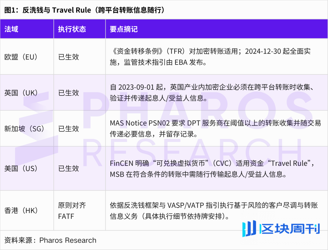 全球监管的同与异：解读加密世界的四条底线与三大分歧