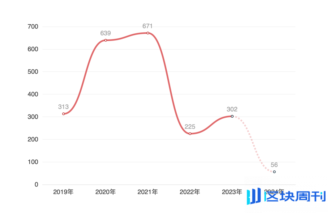 兰迪研究：近五年涉虚拟货币刑事案件审判白皮书