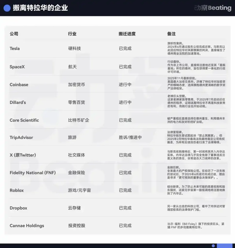 决裂特拉华：马斯克和 Coinbase 断臂大逃亡