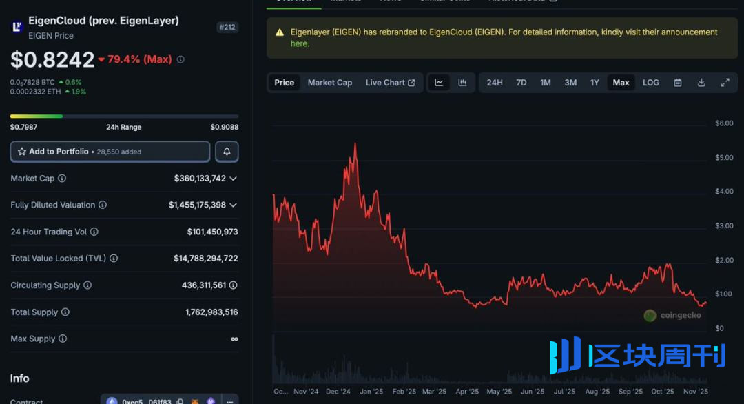 加密 TGE 变革：公募崛起，空投渐失宠？