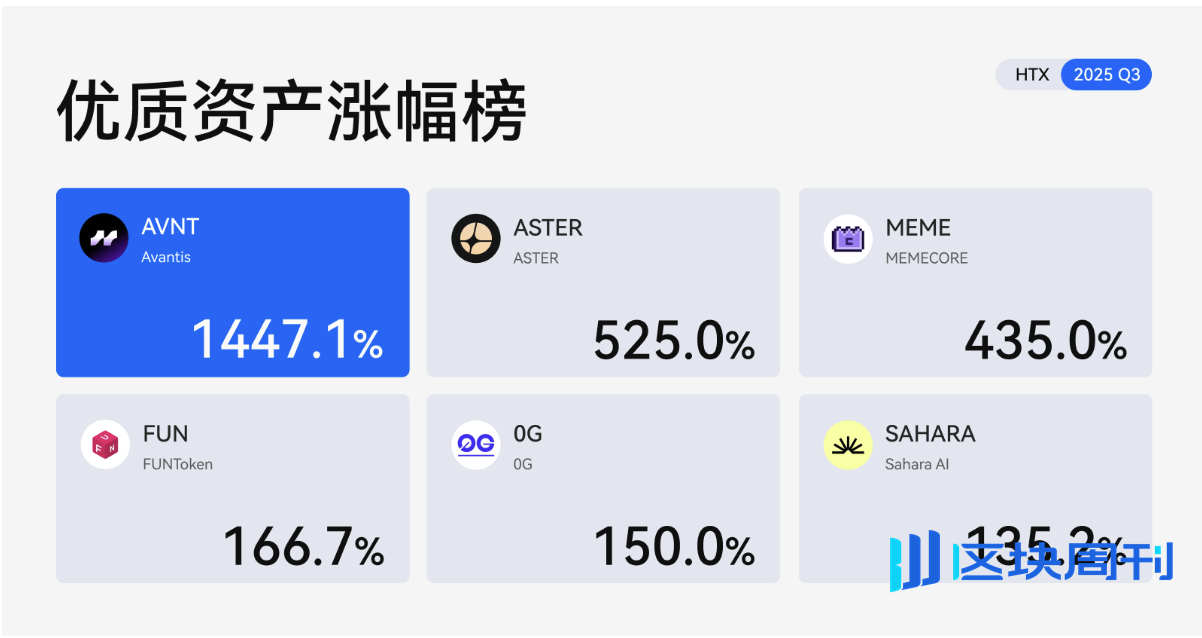 加密市场“冰点时刻”，火币HTX如何借新币效应撬动增长飞轮？ | BlockWeeks