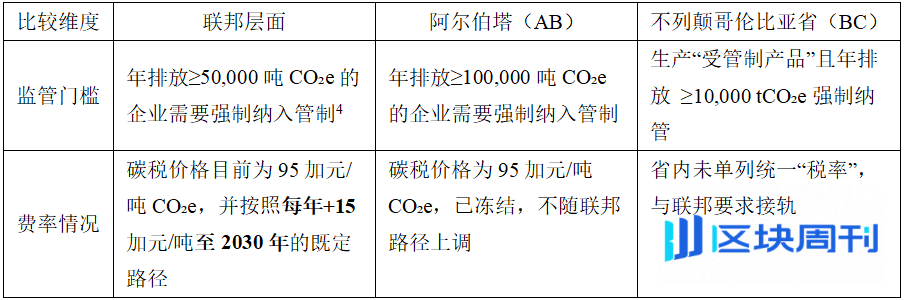 加拿大取消燃料碳税，加密矿企迎来能源成本新博弈