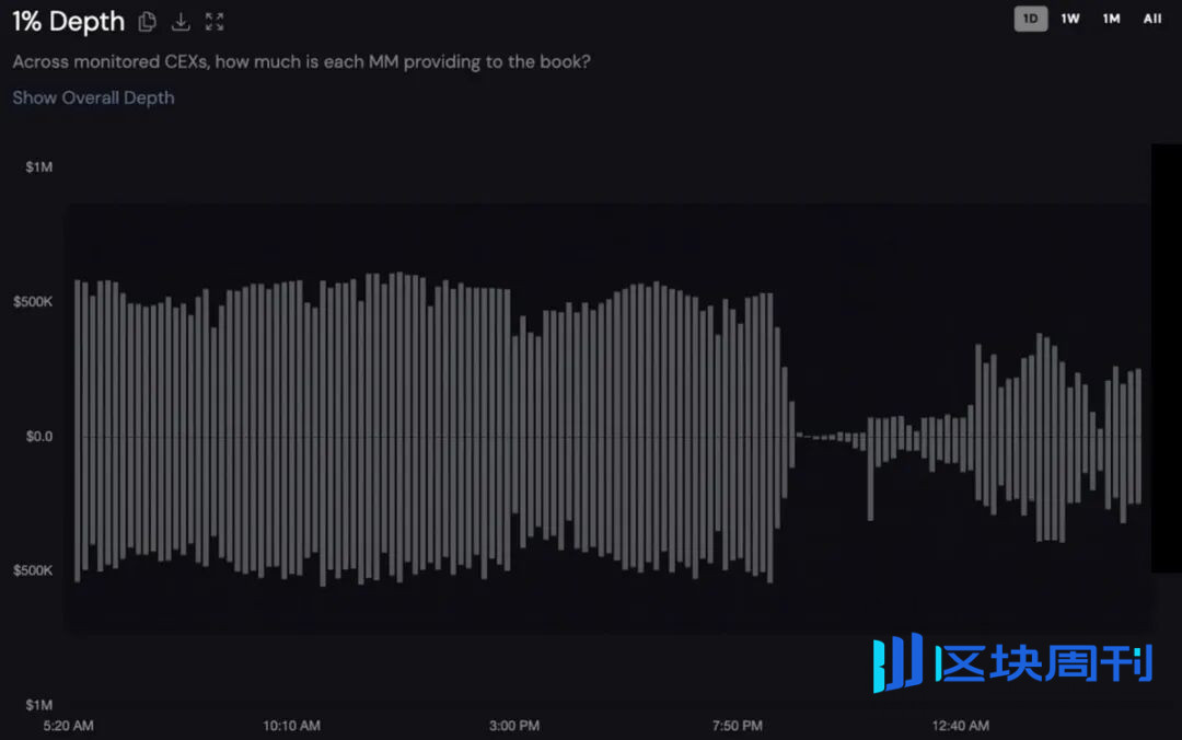 单点危机：MM 退出中心位置的时刻到了