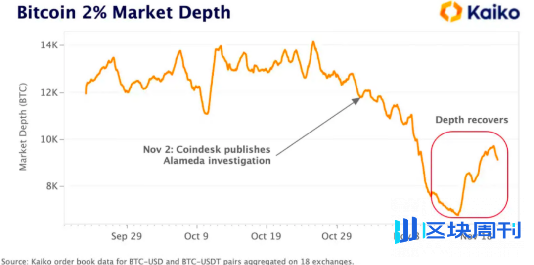 单点危机：MM 退出中心位置的时刻到了