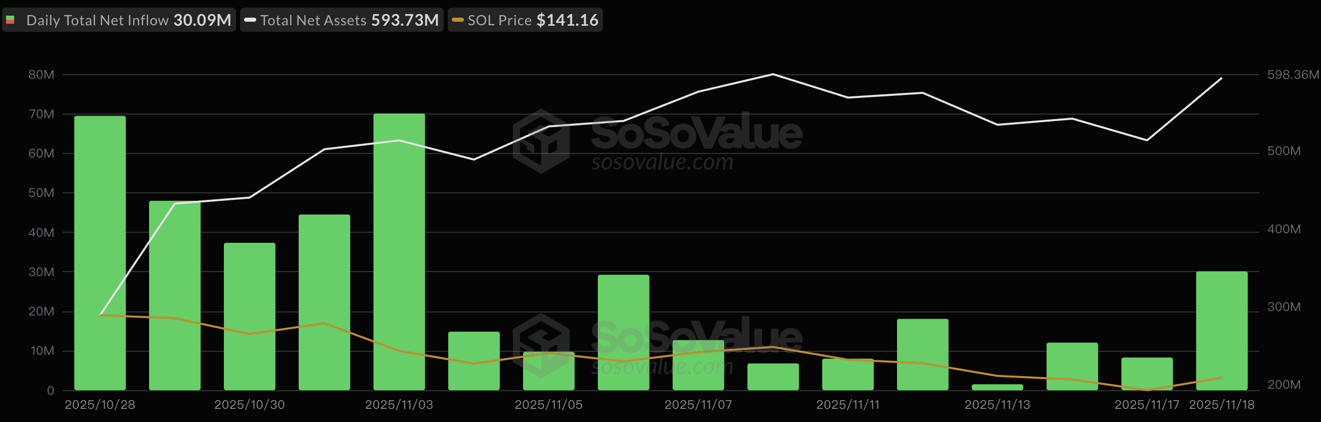 四大山寨币ETF上市实况：共流入7亿美元，发行易吸金难 | BlockWeeks