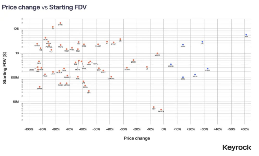 如何评估空投是否值得参与？