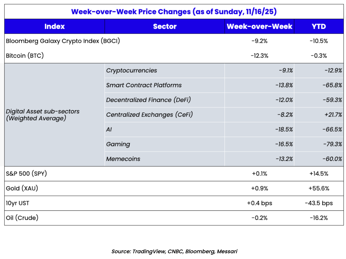 如果 HYPE 和 PUMP 是股票，那它们都被低估了