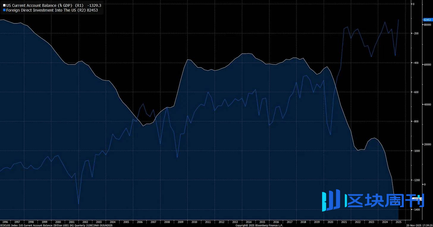 宏观报告：特朗普、美联储与贸易如何引发史上最大的市场波动