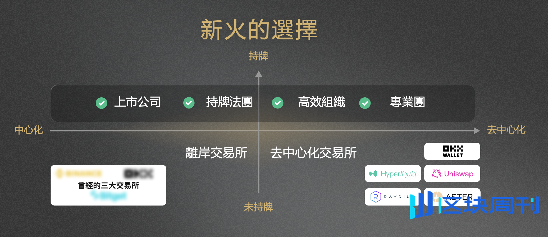 对话新火科技CEO翁晓奇：正式上线香港「私行级管家」，力推Bitfire打造全球持牌交易矩阵 | BlockWeeks