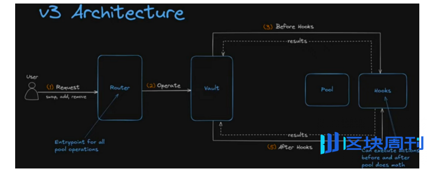 当信任成了漏洞：Balancer的宿命与DeFi的未来