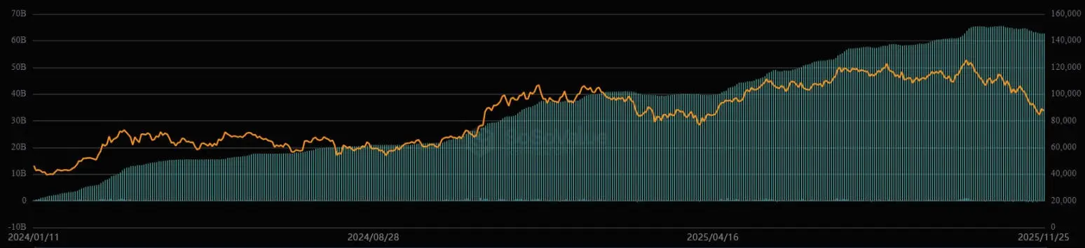 得州建立比特币储备，为何首选贝莱德BTC ETF？
