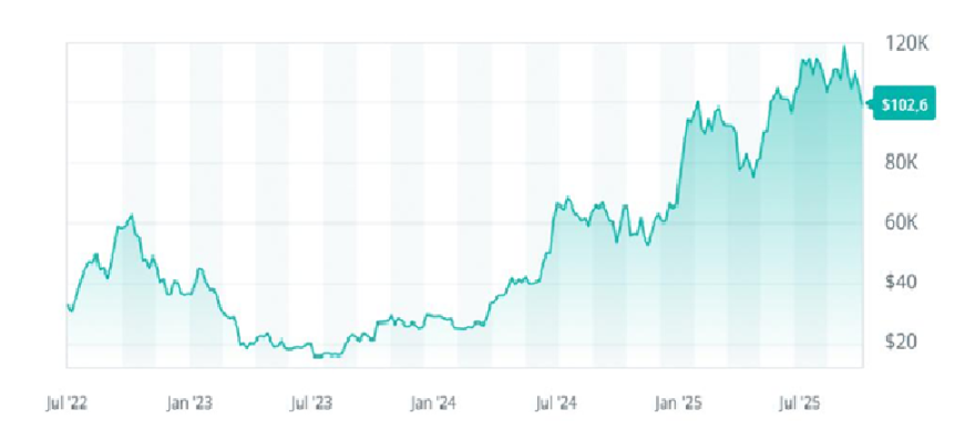 接下来的「圣诞行情」，比特币与黄金谁更值得期待？