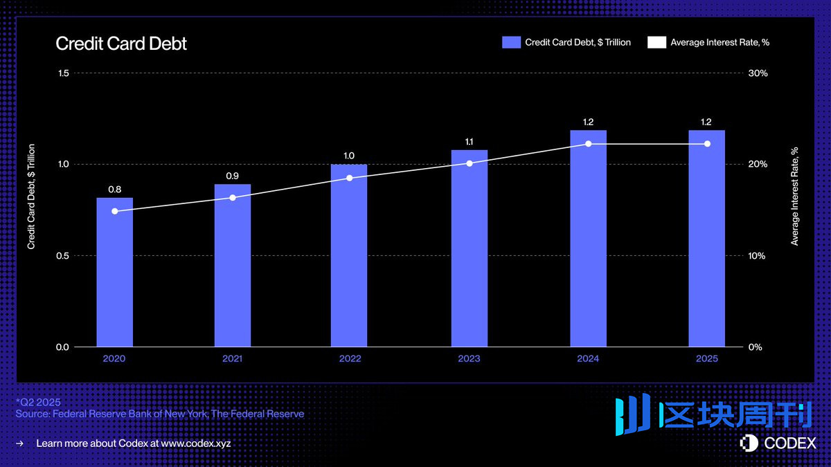 无担保稳定币信贷