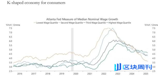 易犯错的美联储，带杠杆的科技股，与愤怒的选民