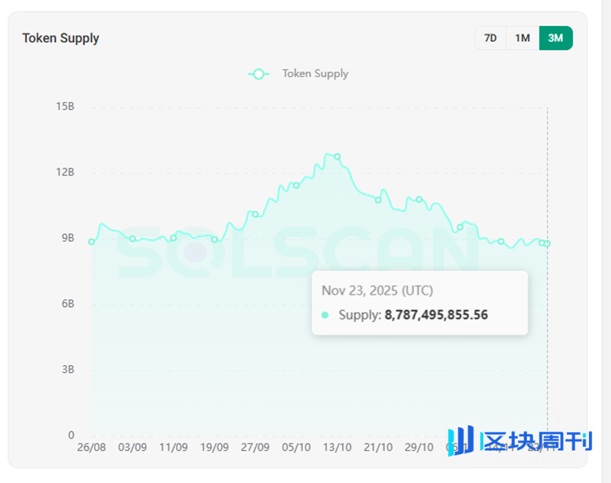 暴跌后的稳定币市场迎变局：百亿大迁徙，资金选择告别“杠杆”，拥抱“真实收益”