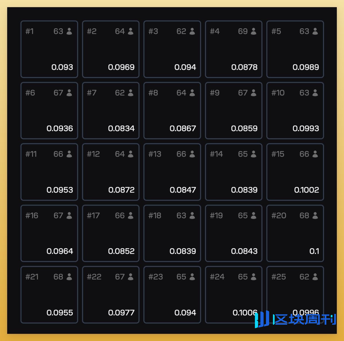 曾让Solana “瘫痪”的Ore复苏，新挖矿协议有啥花样？ | BlockWeeks