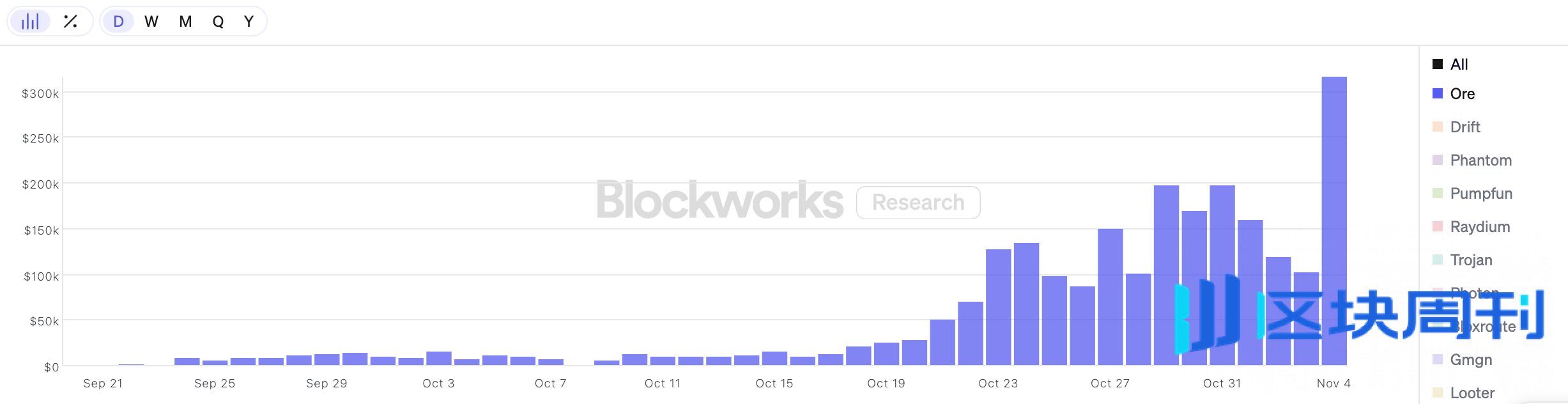 曾让Solana “瘫痪”的Ore复苏，新挖矿协议有啥花样？ | BlockWeeks